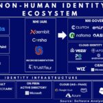 Non-Human Identity Federation