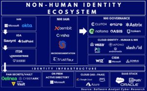 Non-Human Identity Federation