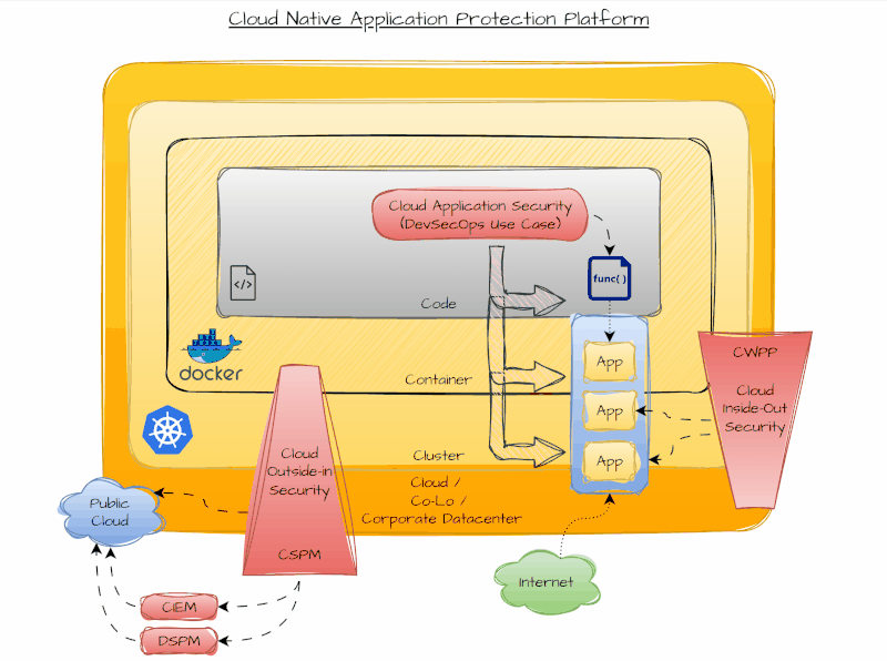 1716168704000 Cloud-Native Security Architectures