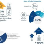 Financialized Cyber Risk