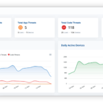 Continuous Threat Exposure Management
