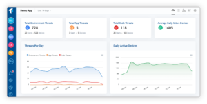 Continuous Threat Exposure Management