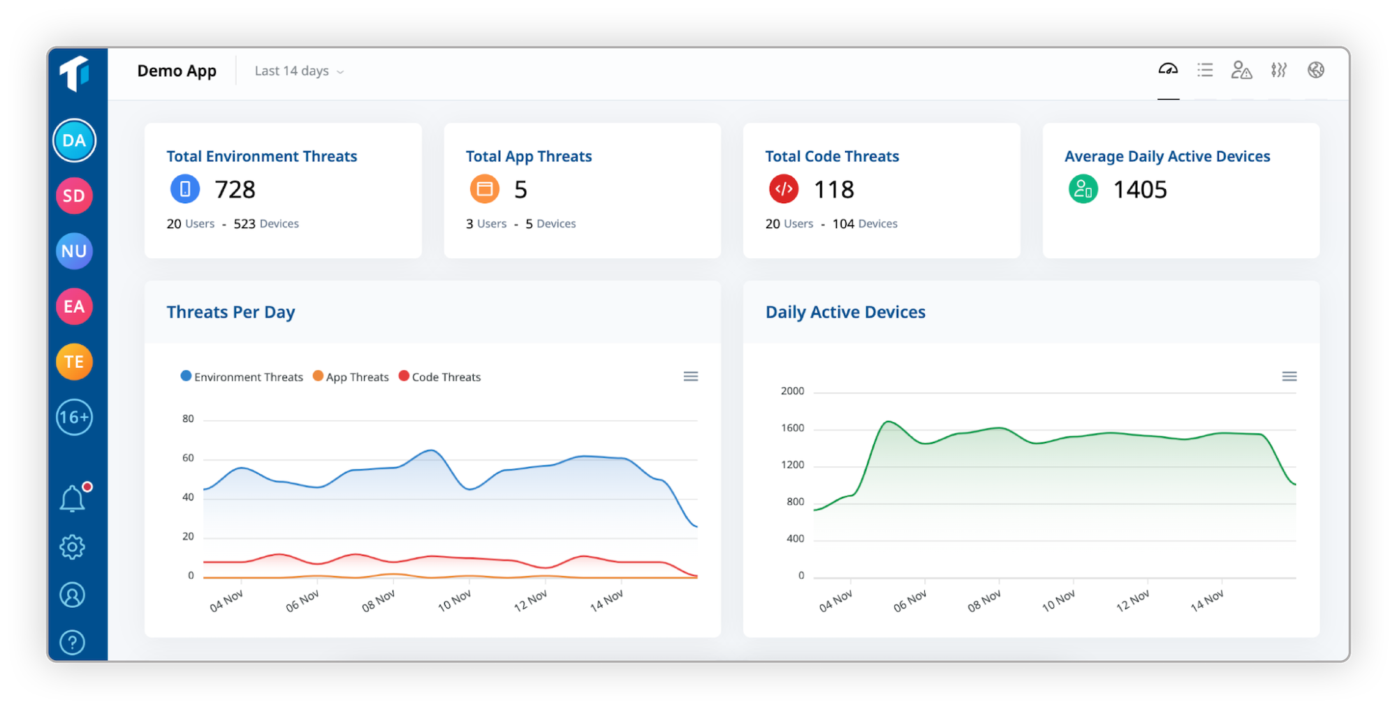 Continuous Threat Exposure Management
