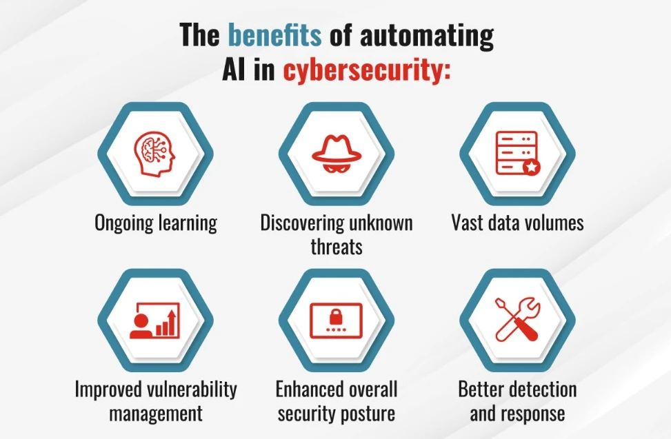 benefits-of-automating-ai-in-cybersecurity How to Build Cyber Resilience Against AI-Powered Attacks
