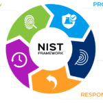 Cyber Capability Benchmarking