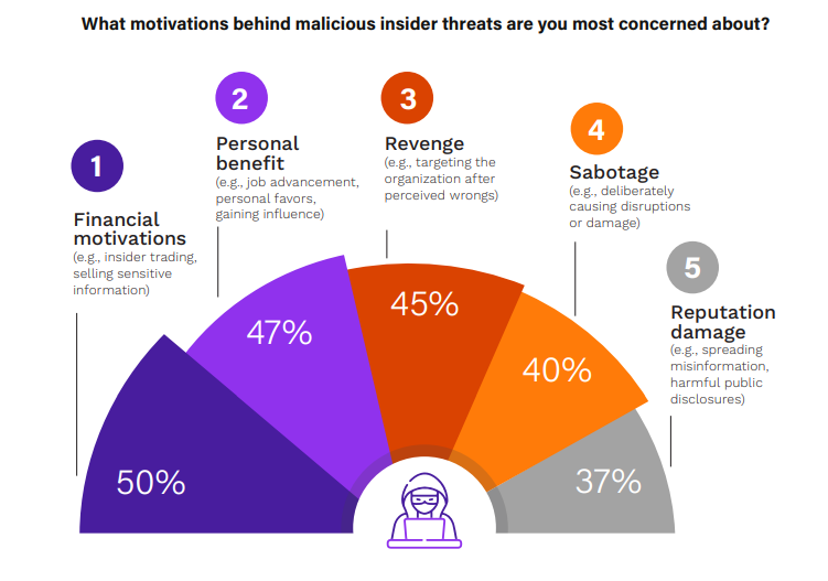 Threat Detection Using Behavioral AI